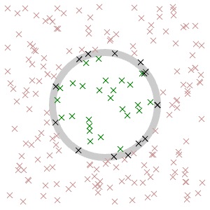 Ilustration showing points in the circle as grey, points outside the circle as black and points on the circle as green